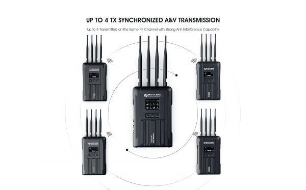Hollyland Syscom 421S 導播級4發1收無線視訊傳輸